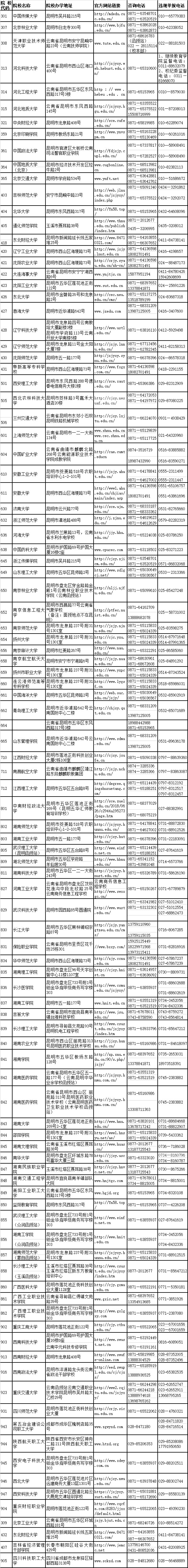 2018年云南省成人高校招生院校咨詢及違規舉報聯系方式（省外）.jpg
